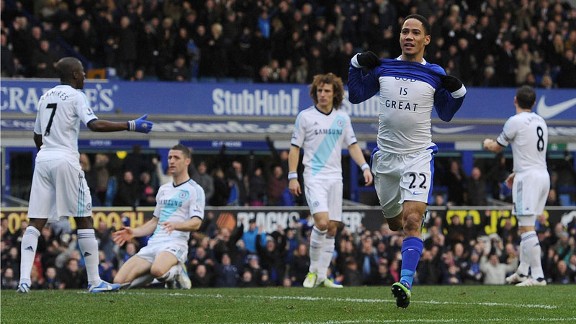 Premier League
