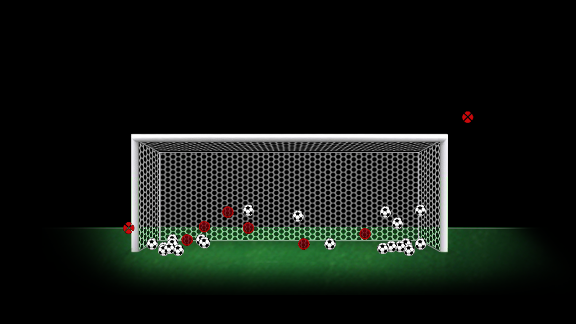 Edinson Cavani's league penalties since the start of the 2010/11 season.