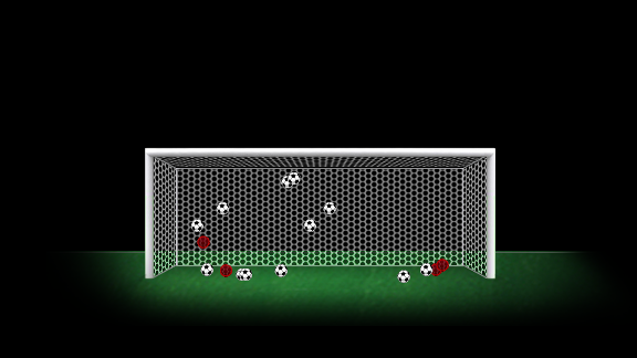 Frank Lampard's league penalties since the start of the 2010/11 season.