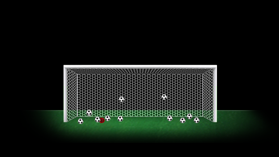 Mario Balotelli's league penalties since the start of the 2010/11 season.