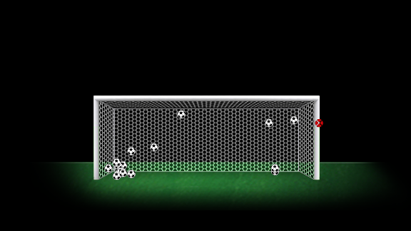 Ibrahimovic's league penalties since the start of the 2010/11 season.
