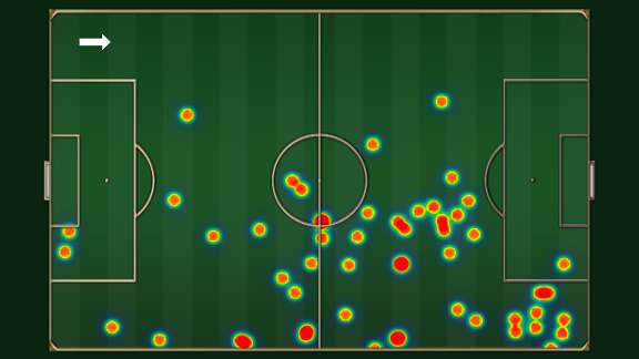 Heat map for Inter's Freddy Guarin against Roma.