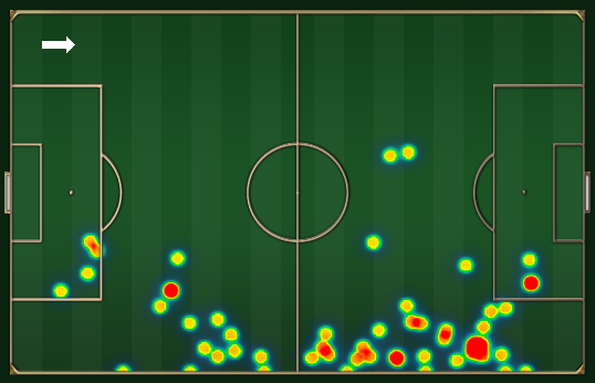 Seamus Coleman had licence to run forward.