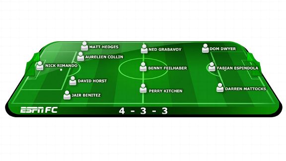 ESPN FC's MLS Team of the Weekend.