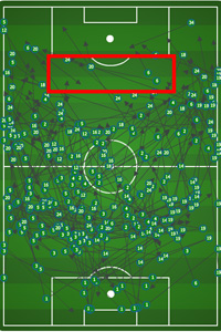 FC Dallas