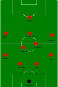 FC Dallas