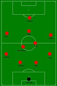 FC Dallas Vancouver