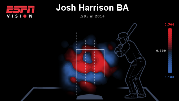 Josh Harrison heat map