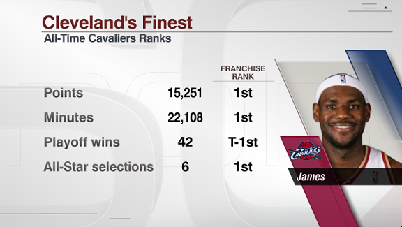 2013 lebron stats 2013 lebron stats