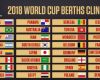 2018 FIFA World Cup draw: Qualifying teams, date, time and how to watch