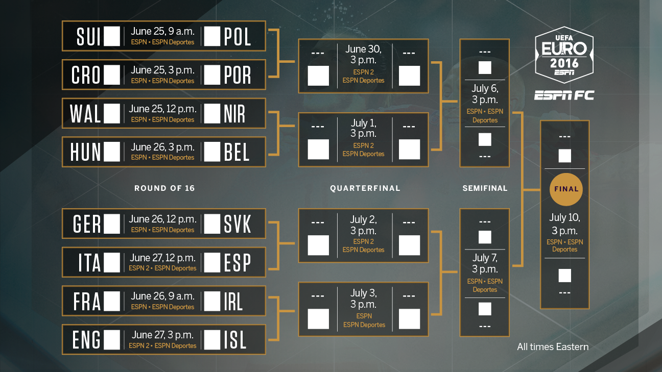 Download Nations League 2020 Bracket Images