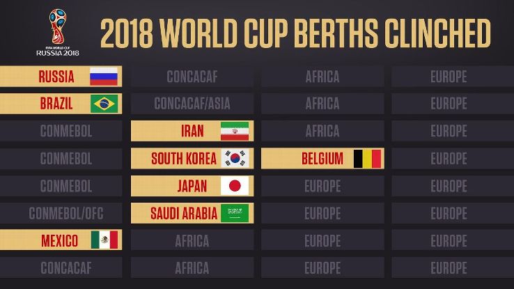 Resultado de imagem para world cup 2018