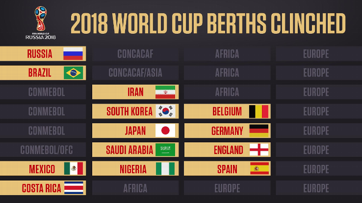 world cup qualifiers 2018 europe