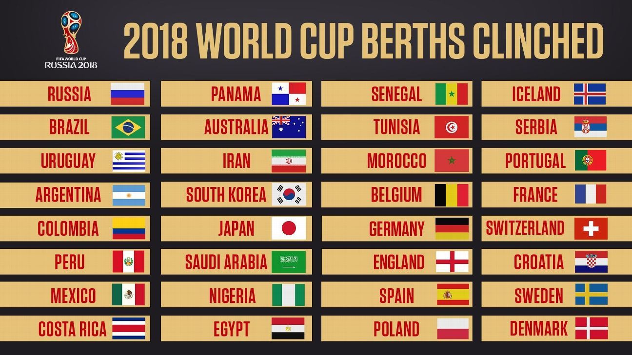 World Cup 2018 rosters: Final squads for all 32 teams