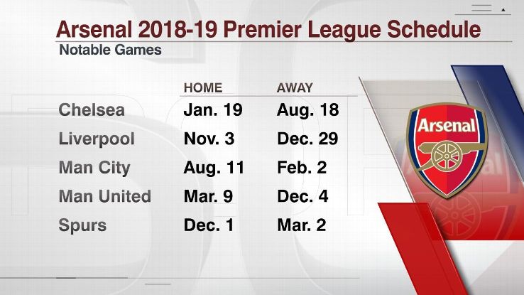 Arsenal's games vs. Premier League's top six teams in 2018-19.