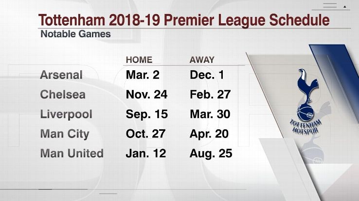 Tottenham Hotspur's games vs. Premier League's top six teams in 2018-19.