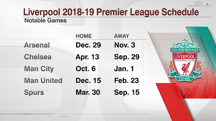 Liverpool's games vs. Premier League's top six teams in 2018-19.