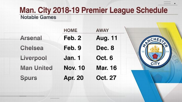 Manchester City's games vs. Premier League's top six teams in 2018-19.