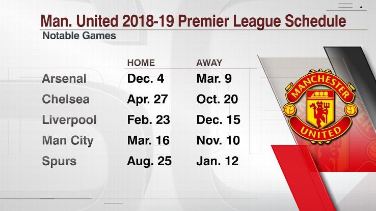 Manchester United's games vs. Premier League's top six teams in 2018-19.