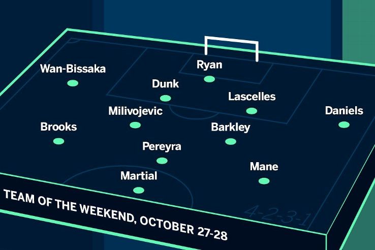 Here's who made ESPN FC's Team of the Weekend. Did your fave players make it in?