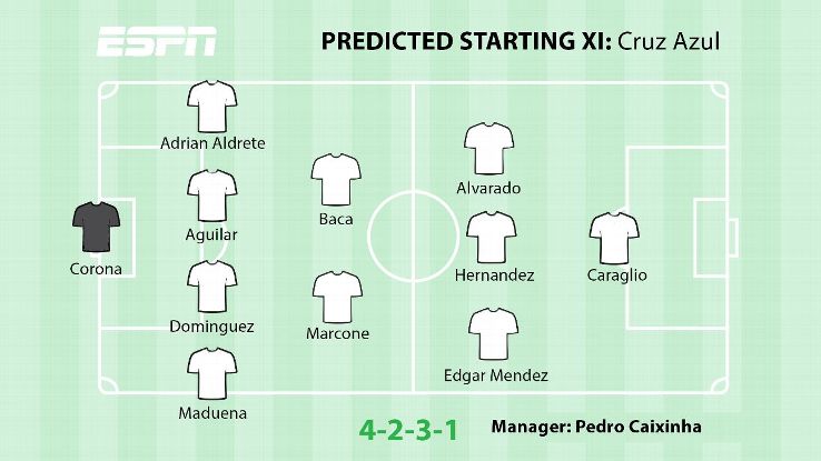 Predicted XI: Cruz Azul