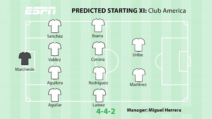 Eric Gomez's Club America predicted starting XI.