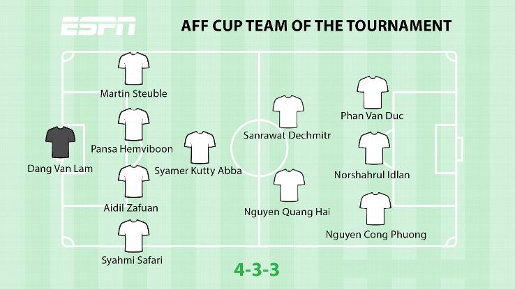 AFF Cup Team of the Tournament