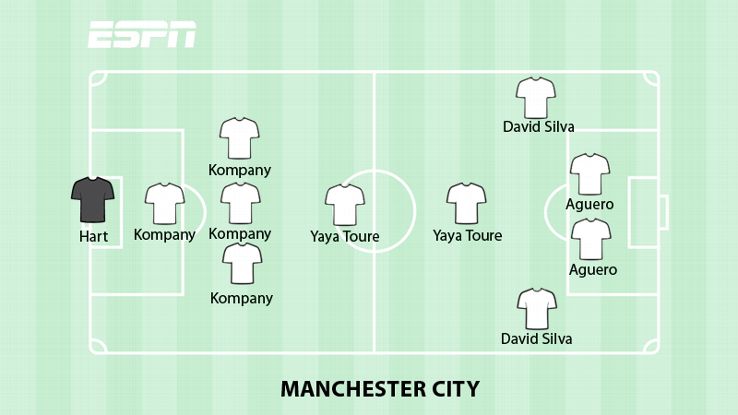 Man City