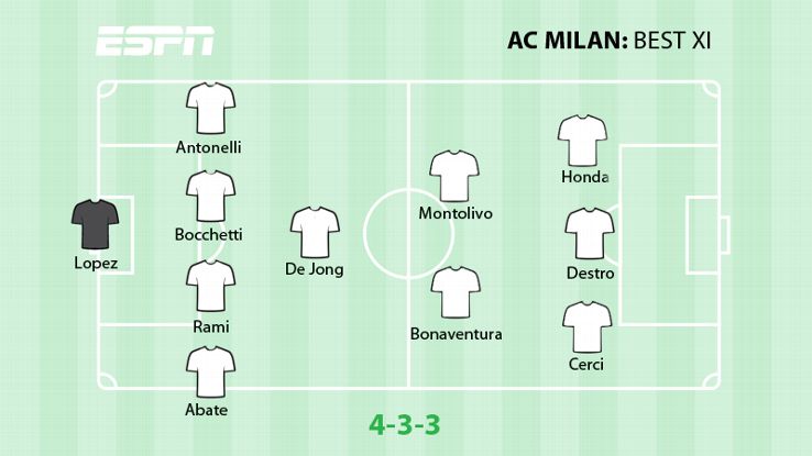 Ac Milan Starting Xi Helping Filippo Inzaghi Settle On His Ideal Team