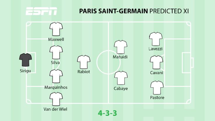 Paris Saint-Germain expected XI