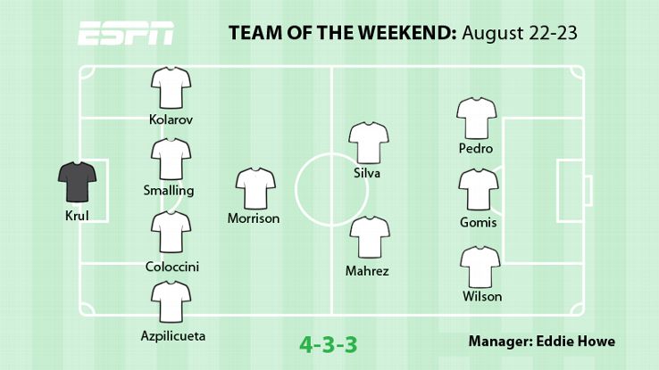 ESPN FC's Team of the Weekend.