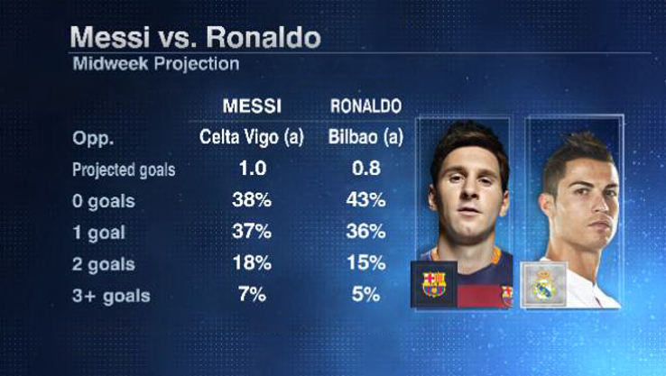 Messi Ronaldo next game 20150922