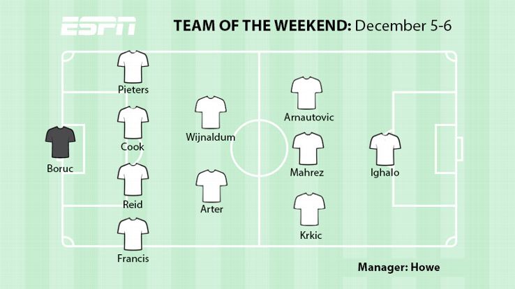 TOTW_Dec-5-6