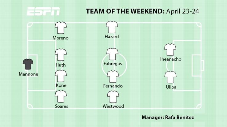 Prem TOTW 20160424