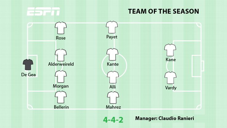 Team of the Season