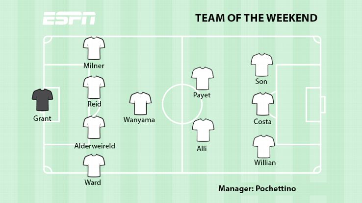 Premier League TOTW 20161002