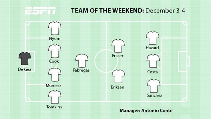 TOTW_Dec4