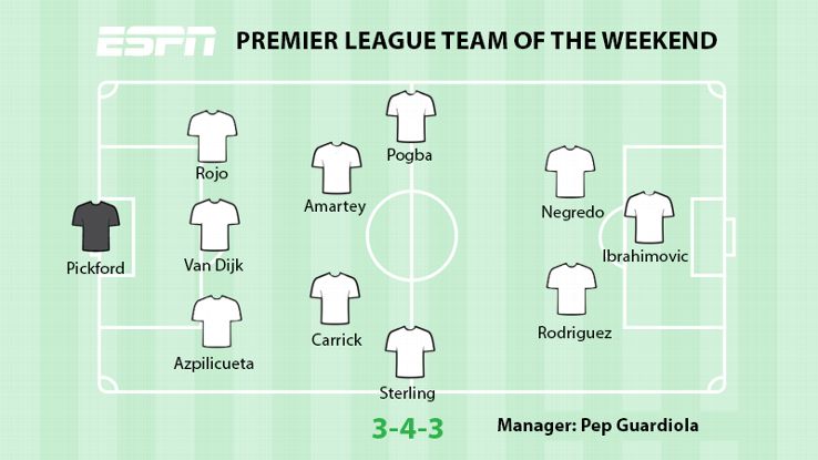 PL TOTW 20161218