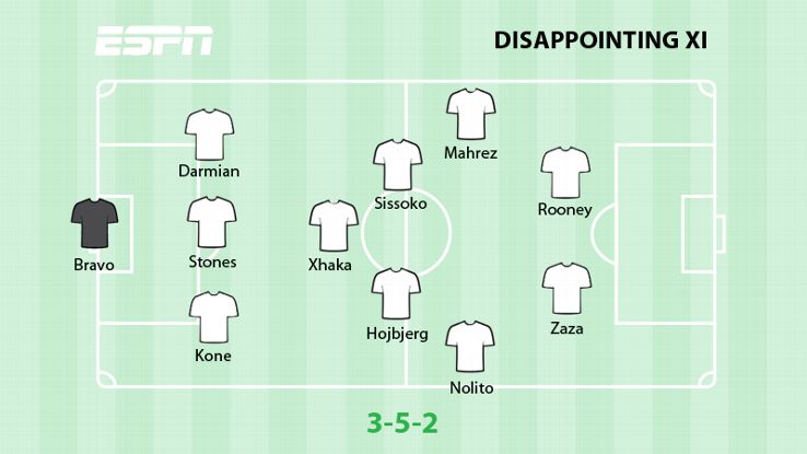 Disappointing XI
