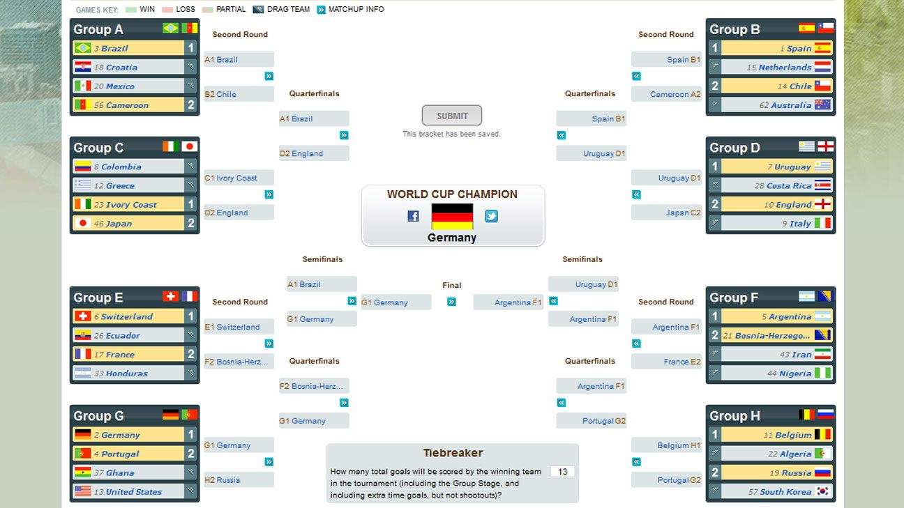 World Cup Bracket: Predicting glory - ESPN FC