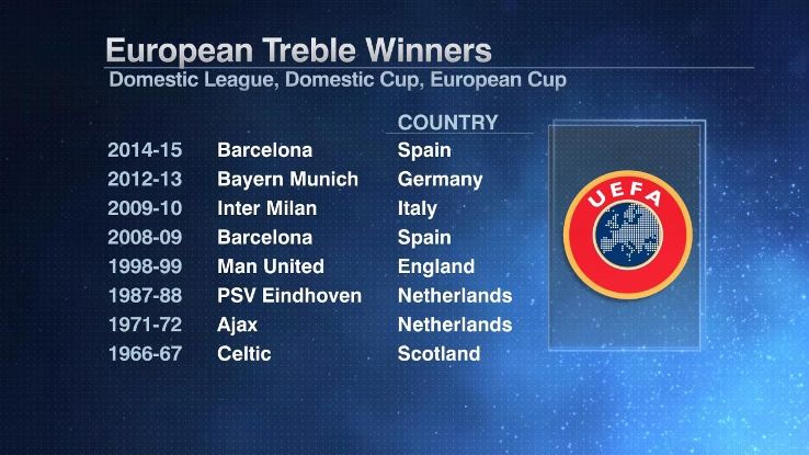 SIG European Treble winners