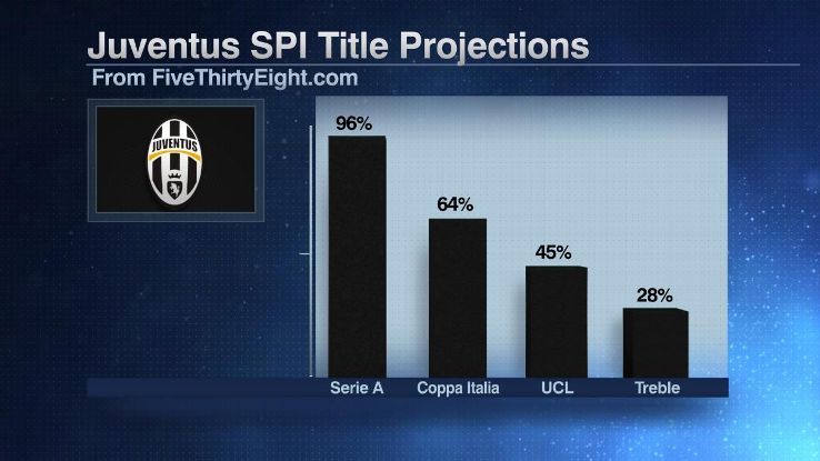 SIG Juventus treble SPI