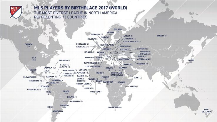 MLS players by birthplace