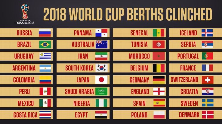 Final grid for 2018 World Cup Russia