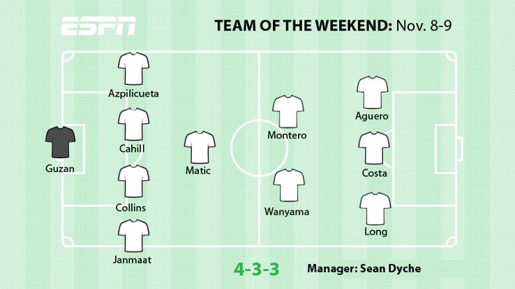 ESPN FC's Team of the Weekend.