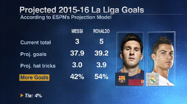 Messi Ronaldo goals 20150922