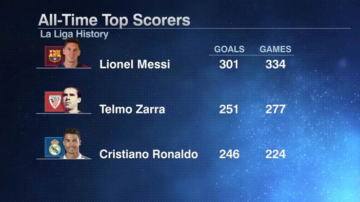 La Liga top scorers 20160217