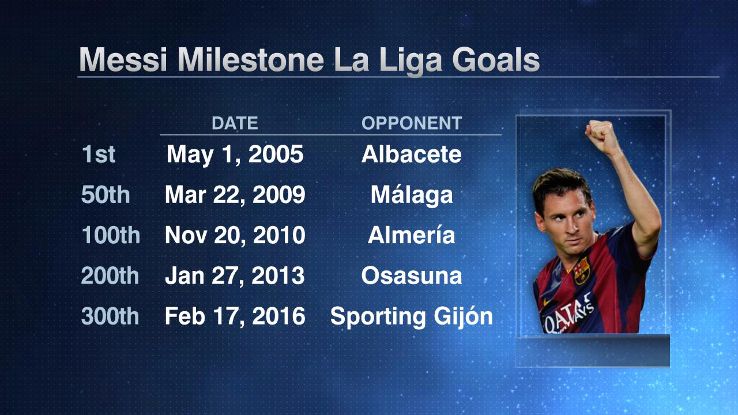 Messi 300 goals milestones