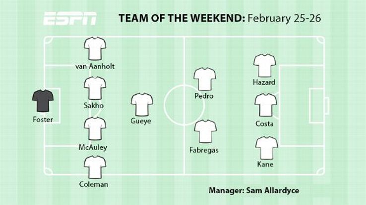 TOTW Feb 26