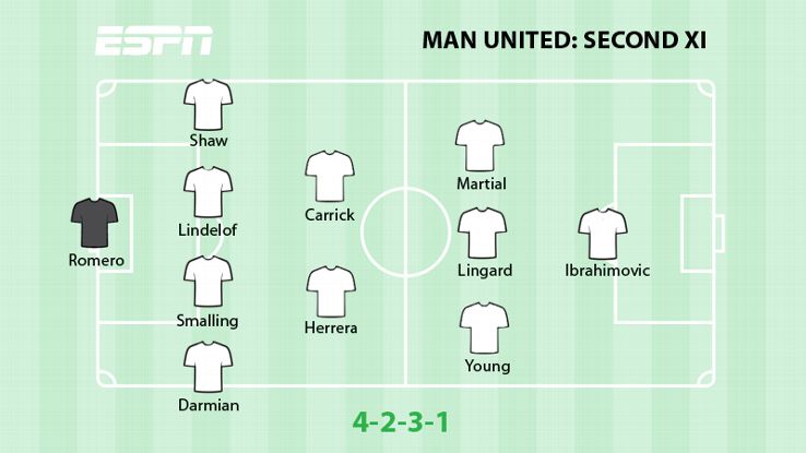Man United second XI